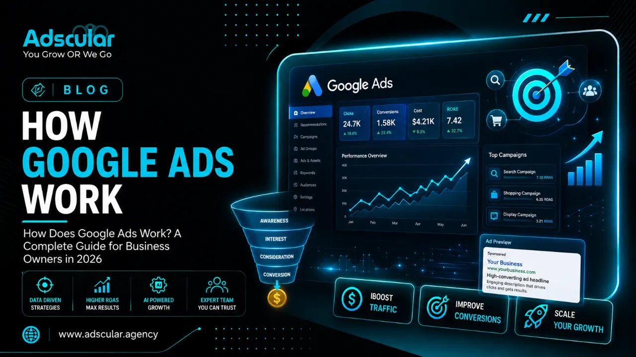 How Does Google Ads Work? A Complete Guide for Business Owners in 2026