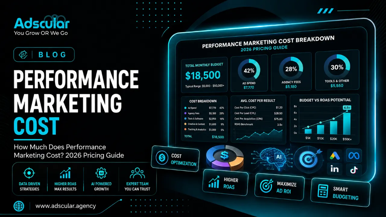  How Much Does Performance Marketing Cost? 2026 Pricing Guide