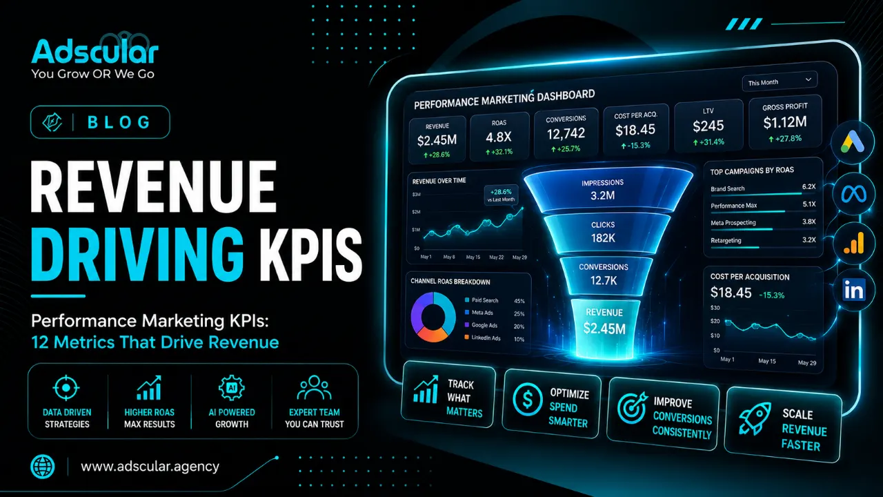 Performance Marketing KPIs: 12 Metrics That Drive Revenue