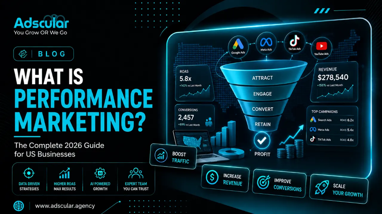 What Is Performance Marketing? The Complete 2026 Guide for US Businesses